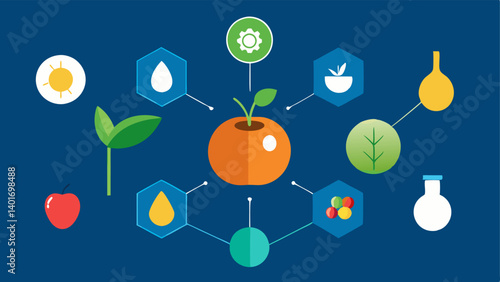 Ingredients Breakdown An infographic with illustrations of various natural ingredients used in conjunction with nanoparticles such as peptides and vitamins emphasizing their