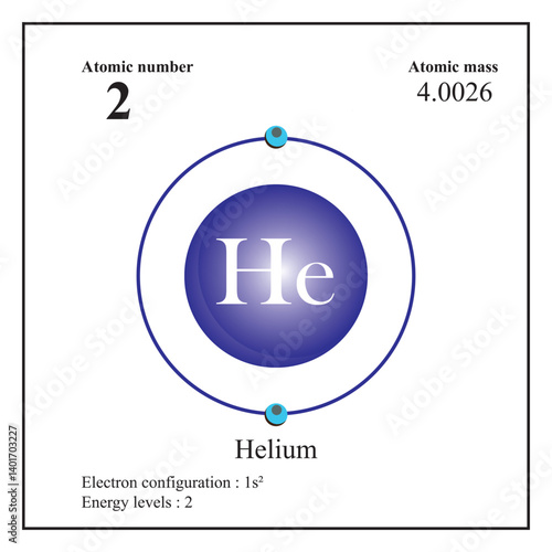 Helium atomic structure has atomic number, atomic mass, electron configuration and energy levels