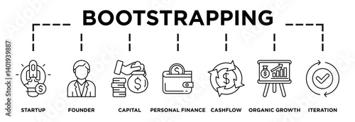 Illustration of BOOTSTRAPPING displaying its key steps: startup, founder, capital, personal finance, cashflow, organic growth, iteration icons and text