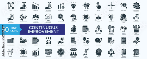 Continuous improvement icon collection set with pdca, performance management, customer satisfaction, leadership behavior, business evaluation
