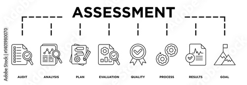 Illustration of ASSESSMENT displaying its key steps: audit, analysis, plan, evaluation, quality, process, results, goal icons and text