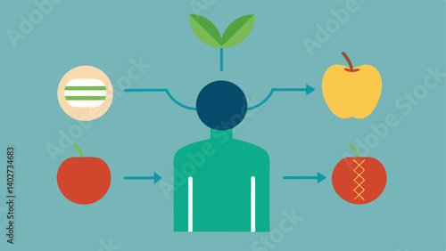 These descriptions can help visualize the concept of personalized nutrition based on genetic information while remaining simple and clear.