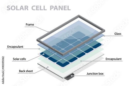 Solar panel construction concept. 3d flat isometric vector infographics showing main component of solar panel (frame, glass, encapsulant, solar cells, back sheet, junction box).