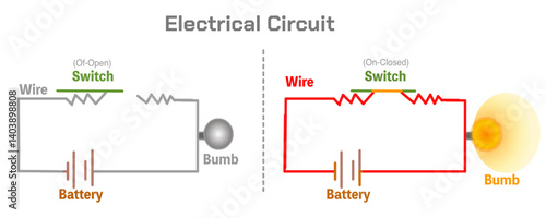 Electrical current board. Electric circuit simple Schematic showing wires, bulb, resistor, battery. Opened, closed switch, colored parts.  Electricity sample battery, conductor wire. Vector