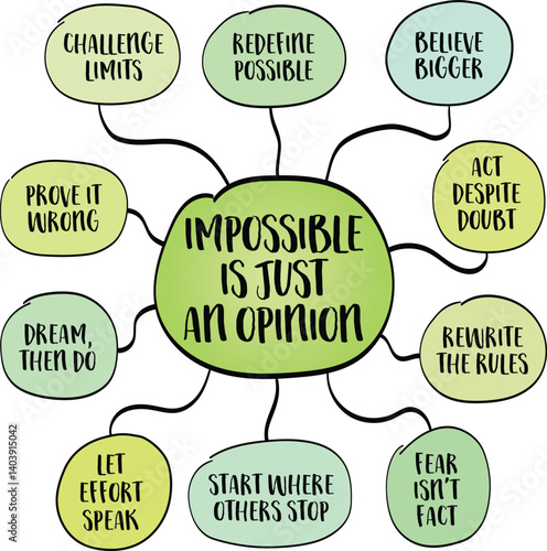 Impossible is just an opinion concept. It speaks directly to resilience, courage, and pushing boundaries. Infographics mind map sketch.