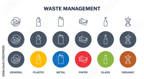 Waste separation icons. Plastic, paper, glass, metal, organic, general or residual trash pictograms. Set of garbage management signs for containers, dustbins, baskets. Isolated vector collection.