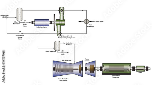 Line drawing showing typical simple cycle gas turbine process flow diagram including the booster compressor and generator