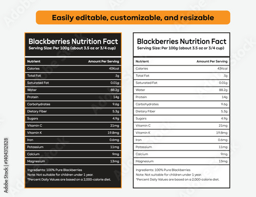 Blackberry nutrition facts,  Blackberries nutritional value