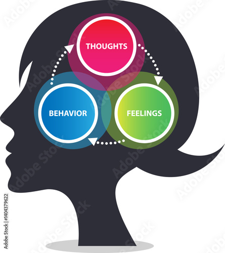 Cognitive Behavioural Therapy (CBT) concept. A therapy that helps people manage their problems by modifying their thoughts and behaviors. Typically used to treat anxiety and depression.