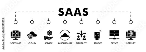 SAAS banner web icon vector illustration concept with icon of software, cloud, service, synchronize, internet, remote, device and flexibility
