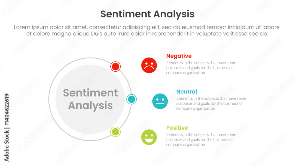 Fototapeta premium sentiment analysis infographic 3 point with outline circle connecting network content for slide presentation
