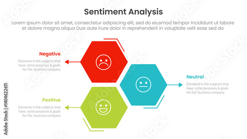 sentiment analysis infographic 3 point with hexagon or hexagonal shape vertical stack for slide presentation