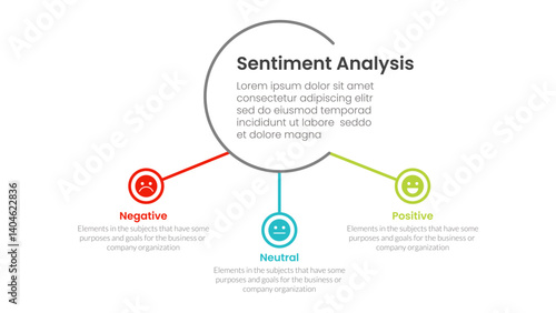 sentiment analysis infographic 3 point with big circle and small circle linked big circle and small circle linked for slide presentation
