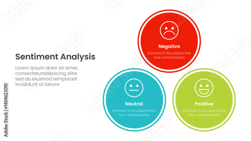 sentiment analysis infographic 3 point with balance pyramid circle stack triangle structure for slide presentation