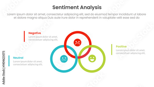 sentiment analysis infographic 3 point with big circle outline union or joined on center for slide presentation