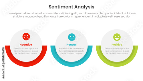 sentiment analysis infographic 3 point with big circle horizontal layout for slide presentation
