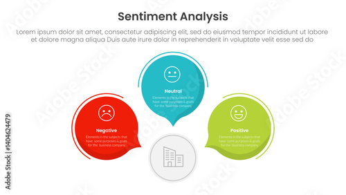 sentiment analysis infographic 3 point with circle callout comment shape for slide presentation