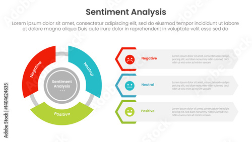 sentiment analysis infographic 3 point with flywheel cycle circular and creative hexagon shape for slide presentation
