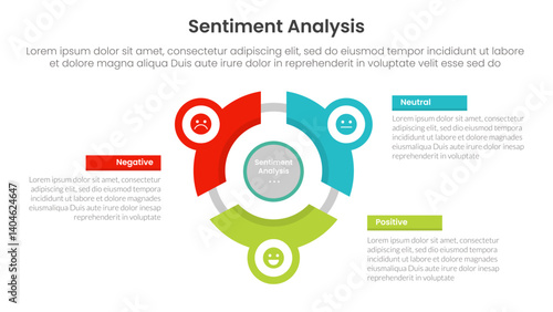 sentiment analysis infographic 3 point with flywheel cycle circular line circle network for slide presentation
