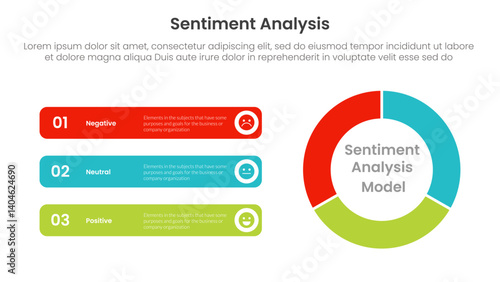 sentiment analysis infographic 3 point with flywheel cycle circular with round rectangle for slide presentation
