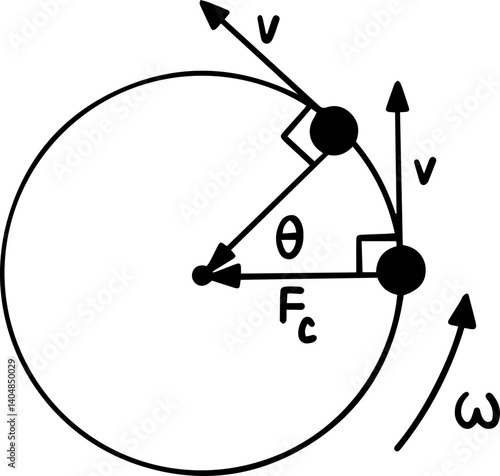 Circular motion Physics formulas illustration
