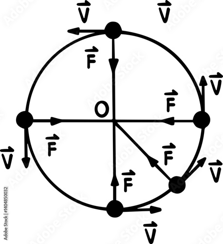 Circular motion Physics formulas illustration