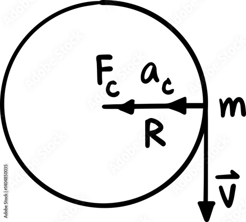 Circular motion Physics formulas illustration