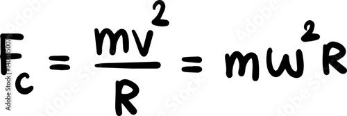 Circular motion Physics formulas illustration