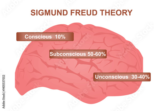 Sigmund Freud's theory. vector illustration
