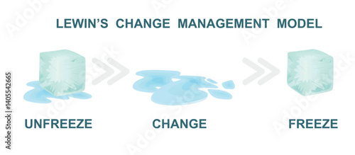 Lewin's change model. vector illustration