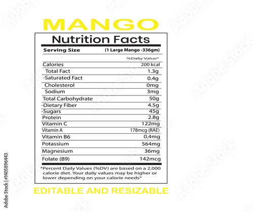 mango calories mango nutrition facts mango food label mango fruit nutrition nutritional value of mango
