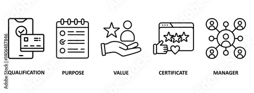 Asset manager icon set vector illustration concept with icon of qualification, purpose, value, certification and manager.