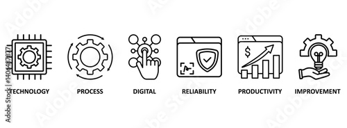 Automation icon set vector illustration concept for robotic technology innovation systems with icon of process, digital, reliability, productivity, and improvement