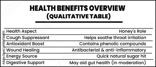 Health Benefits overview Table for a Food Product