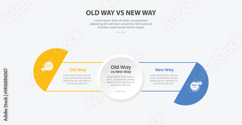 old way vs new way infographic outline style with 2 point comparison template with full circle center and half circle at edge for slide presentation