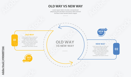 old way vs new way infographic outline style with 2 point comparison template with big circle center and arrow edge with cycle circular style for slide presentation