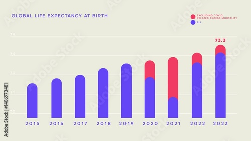 Global life expectancy as of 2024 (WHO)