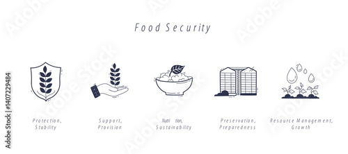 Food security focuses on protection, nutrition, and resource management. Doodle style icons.