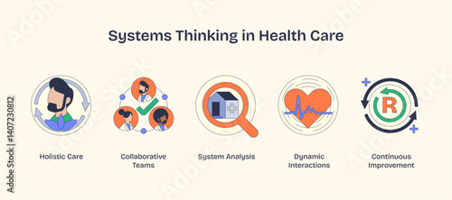 Systems thinking in health care visualizes holistic care, collaborative teams, and system analysis. Neubrutalism style.