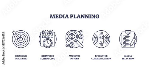 Media planning involves precision targeting, strategic scheduling, and audience insight. Outline icons set.