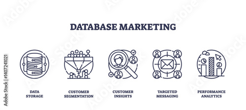 Database marketing icons include data storage, segmentation, insights. Outline icons set.