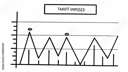 Tariff Impact on Trade: A line chart graphically depicts the impact of a tariff imposed on international trade, demonstrating how tariffs can disrupt and distort market forces.