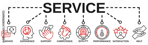 Service banner web icon vector illustration concept for customer and technical support with icon of advice, experience, support, competence, quality, performance, satisfaction, help, and call center 