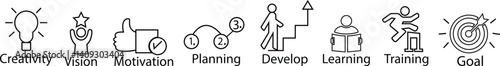 Personal Growth and development outline icons set. Containing creativity, vision, motivation, planning, develop, learning, training and goals vectors illustration isolated on transparent background.