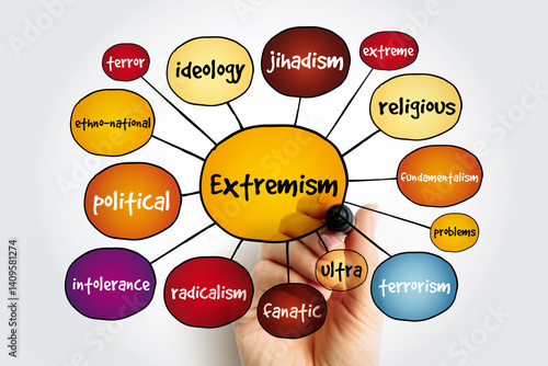 Photos Extremism mind map, concept for presentations and reports