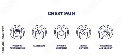Chest pain icons depict pressure, pain spread, burning sensation, heart distress, and discomfort, transparent background. Outline icons set.