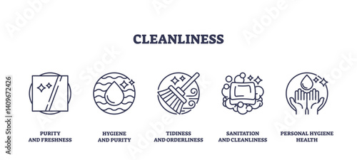 Cleanliness icons depict hygiene and sanitation essentials, featuring soap, broom, and water drop, transparent background. Outline icons set.