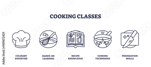 Cooking classes focus on culinary expertise with icons of a chef hat, whisk, and cookbook, transparent background. Outline icons set.