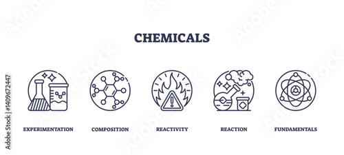 Chemicals icons outline showing experimentation, composition, and reactivity, transparent background. Outline icons set.