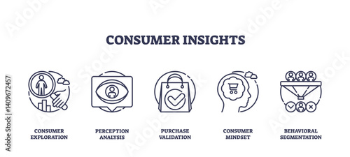 Consumer insights focus on exploration, analysis, validation, mindset, and segmentation, transparent background. Outline icons set
